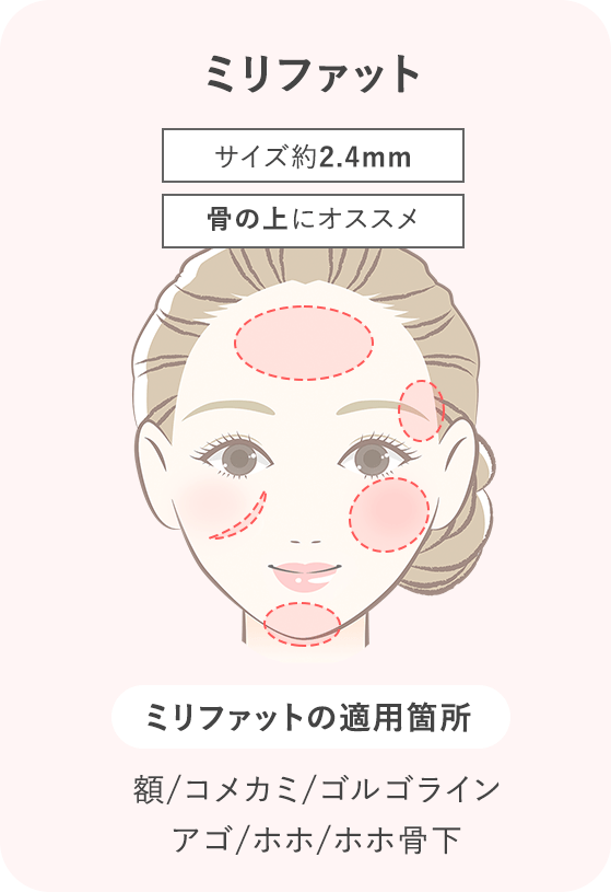 ミリファット